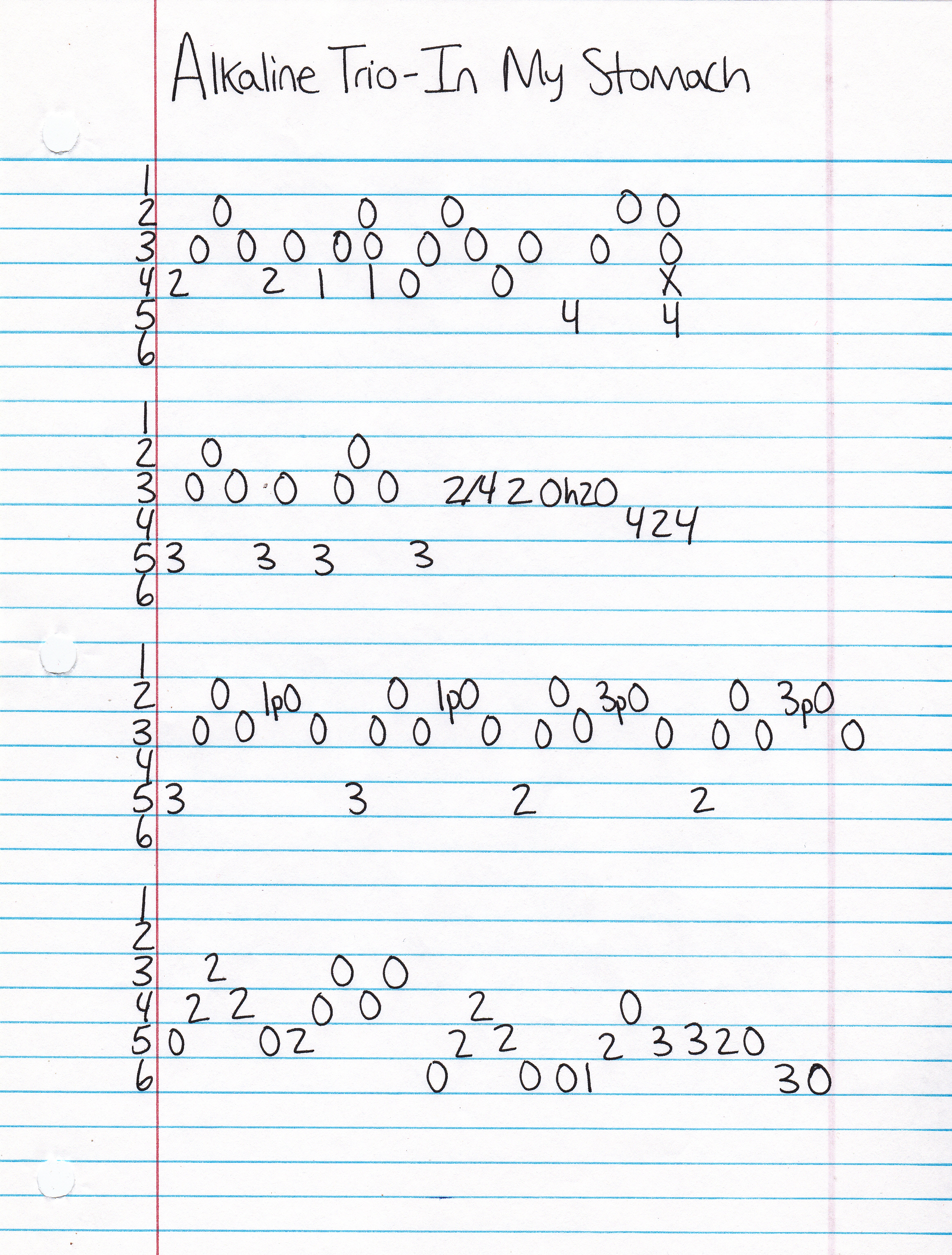 Guitar riffs for In My Stomach by Alkaline Trio1